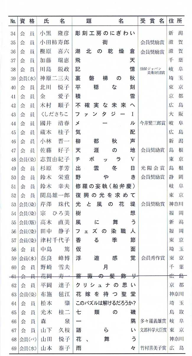 第61回光陽展　京都準本展　出品目録　03