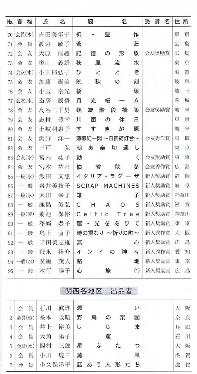 第61回光陽展　京都準本展　出品目録　04