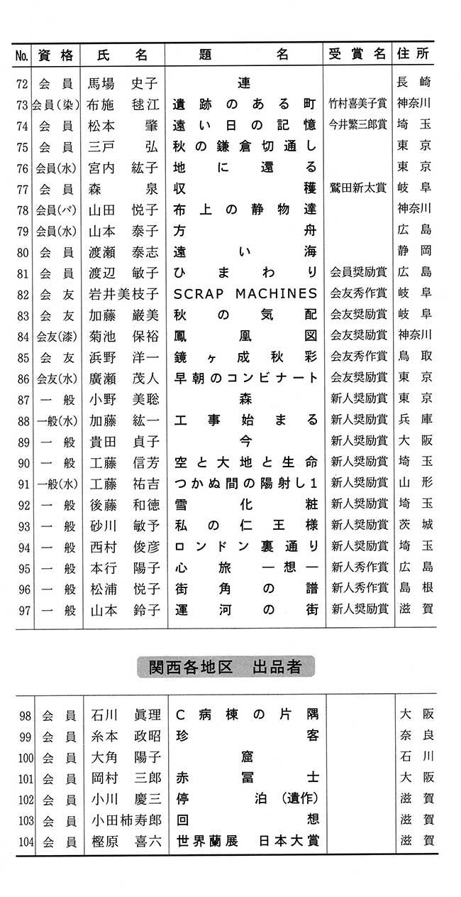 第62回光陽展　京都準本展　出品目録　04