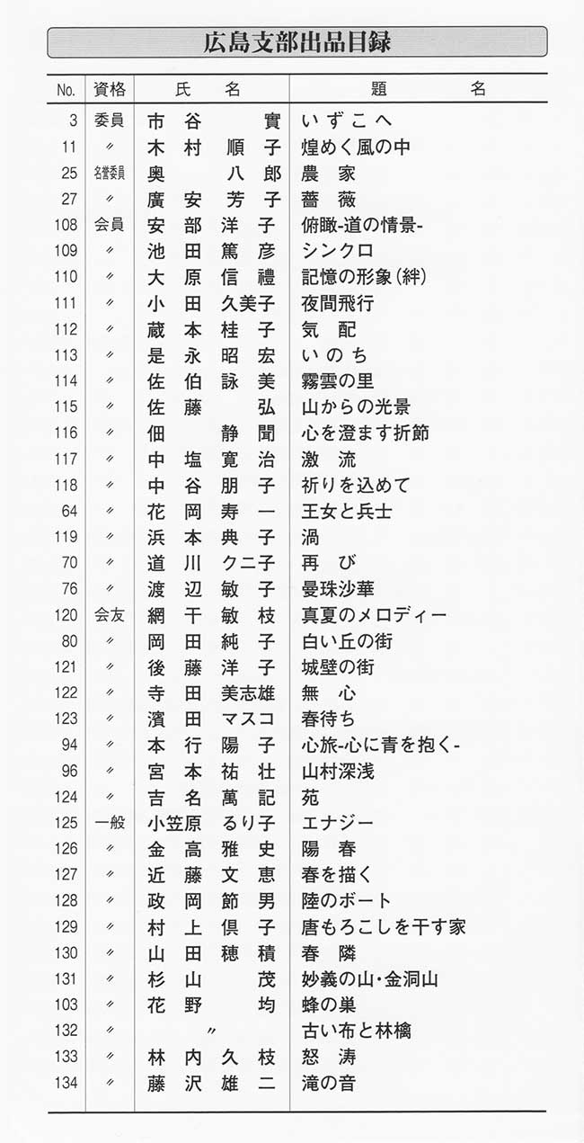 第63回光陽展　広島準本展　出品目録　05