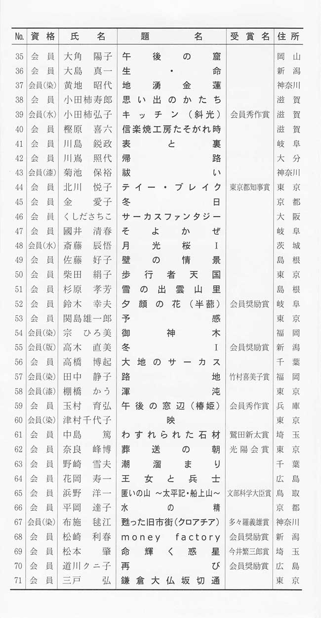 第63回光陽展　京都準本展　出品目録　03