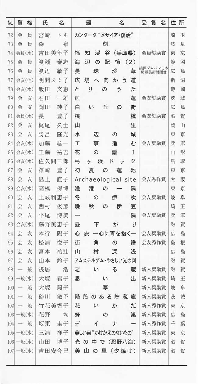 第63回光陽展　京都準本展　出品目録　04