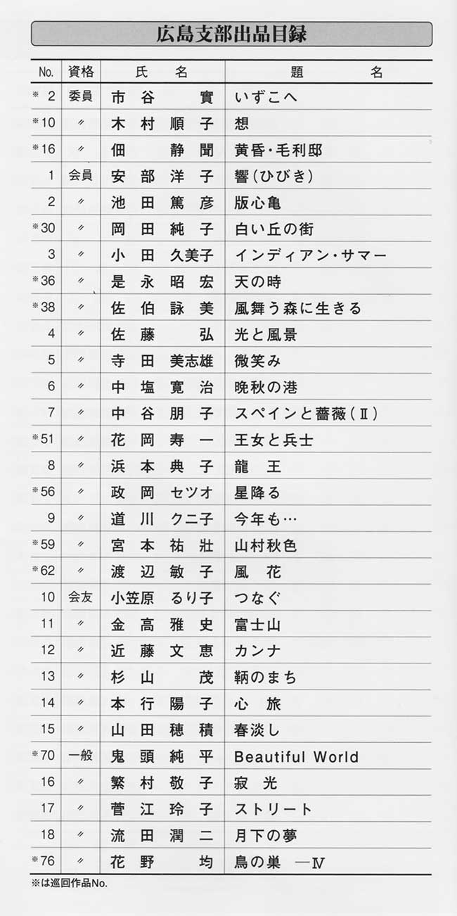 第66回光陽展　広島準本展　出品目録　05