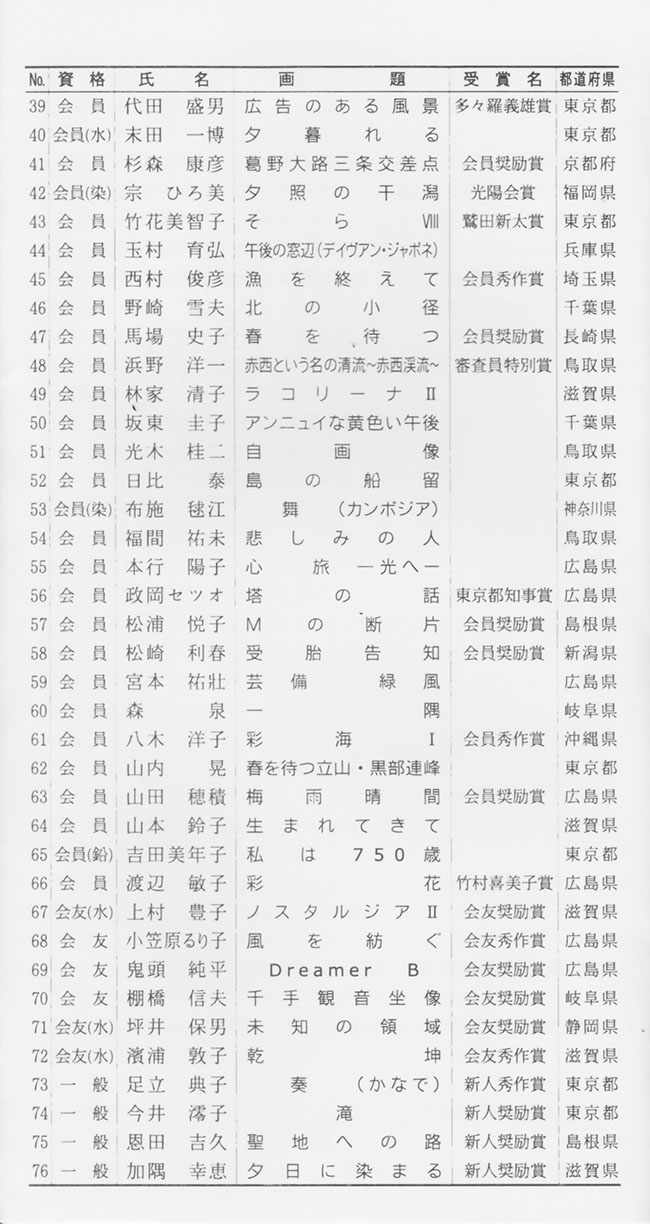 第68回光陽展　京都準本展　出品目録　03